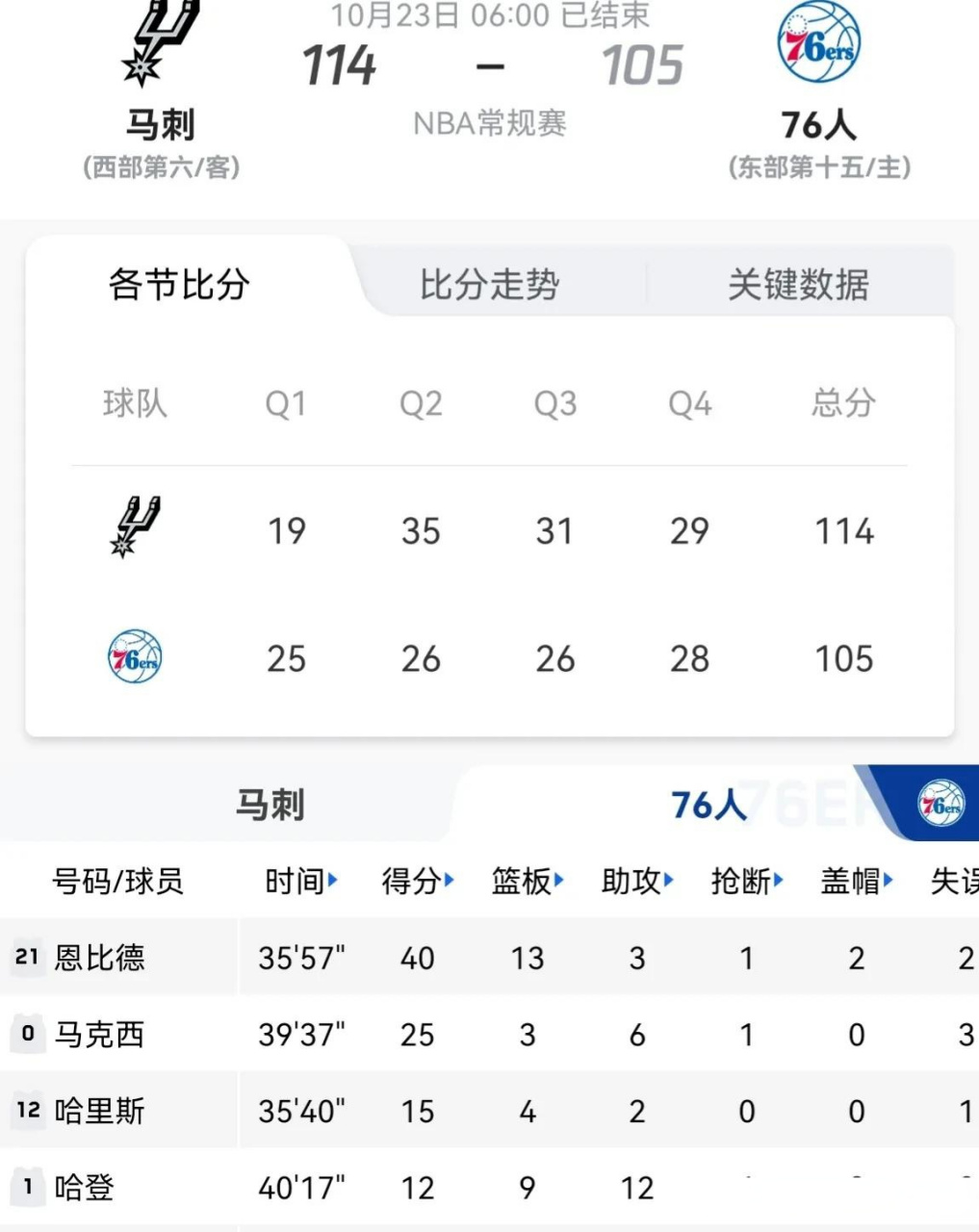 2025世俱杯赛制-猛龙负于雄鹿，遭遇三连败